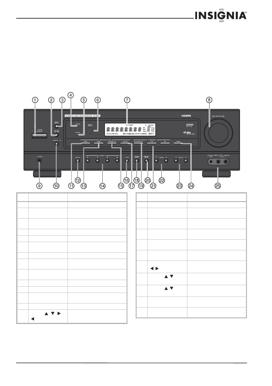 Identifying features, Front controls | Insignia NS-R5101 User Manual | Page 5 / 108