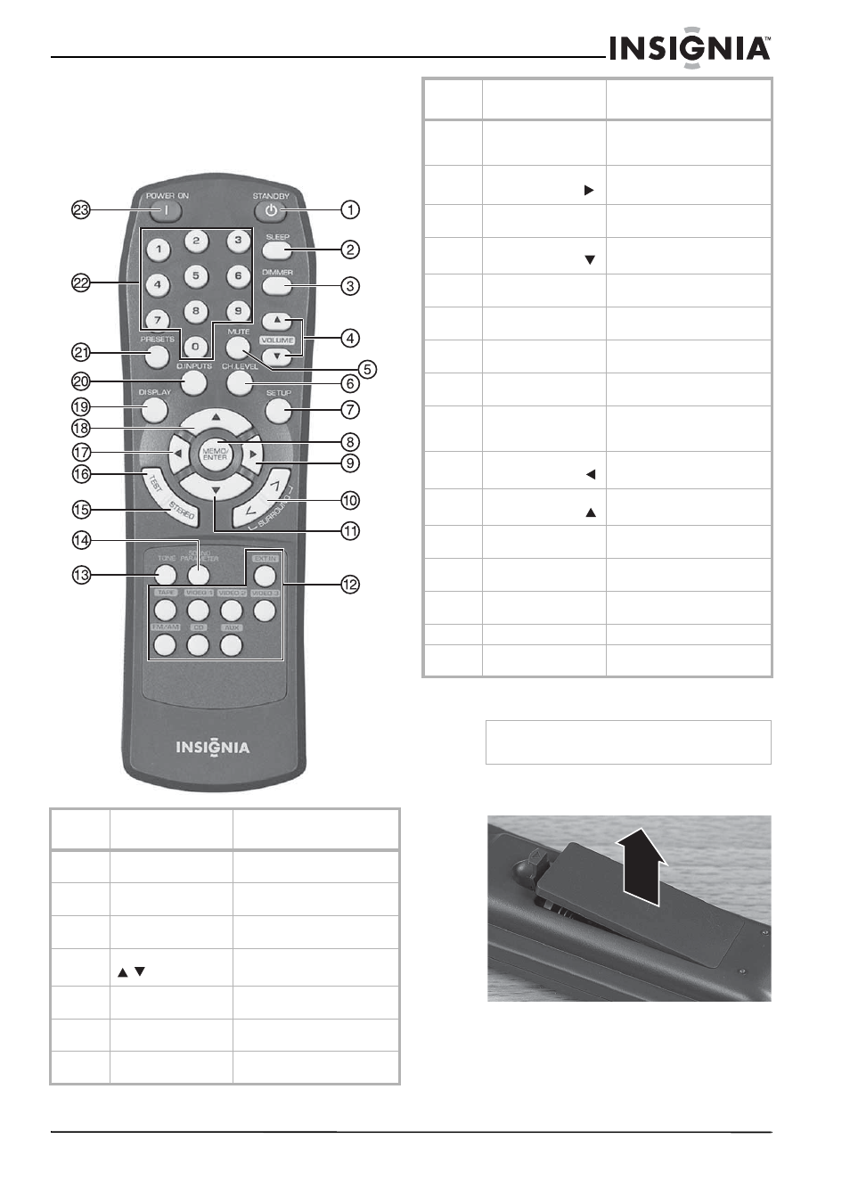 Utilisation de la télécommande, Utilisation des touches, Installation des piles | Utilisation des touches installation des piles | Insignia NS-R5101 User Manual | Page 57 / 108