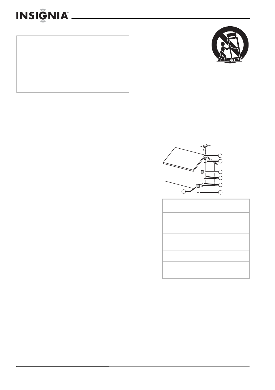 Instrucciones importantes de seguridad | Insignia NS-R5101 User Manual | Page 72 / 108