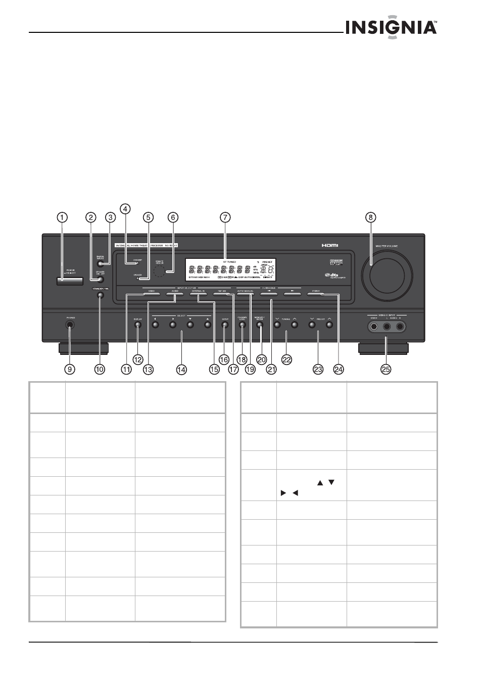 Identificación de las funcionalidades, Controles frontales | Insignia NS-R5101 User Manual | Page 73 / 108