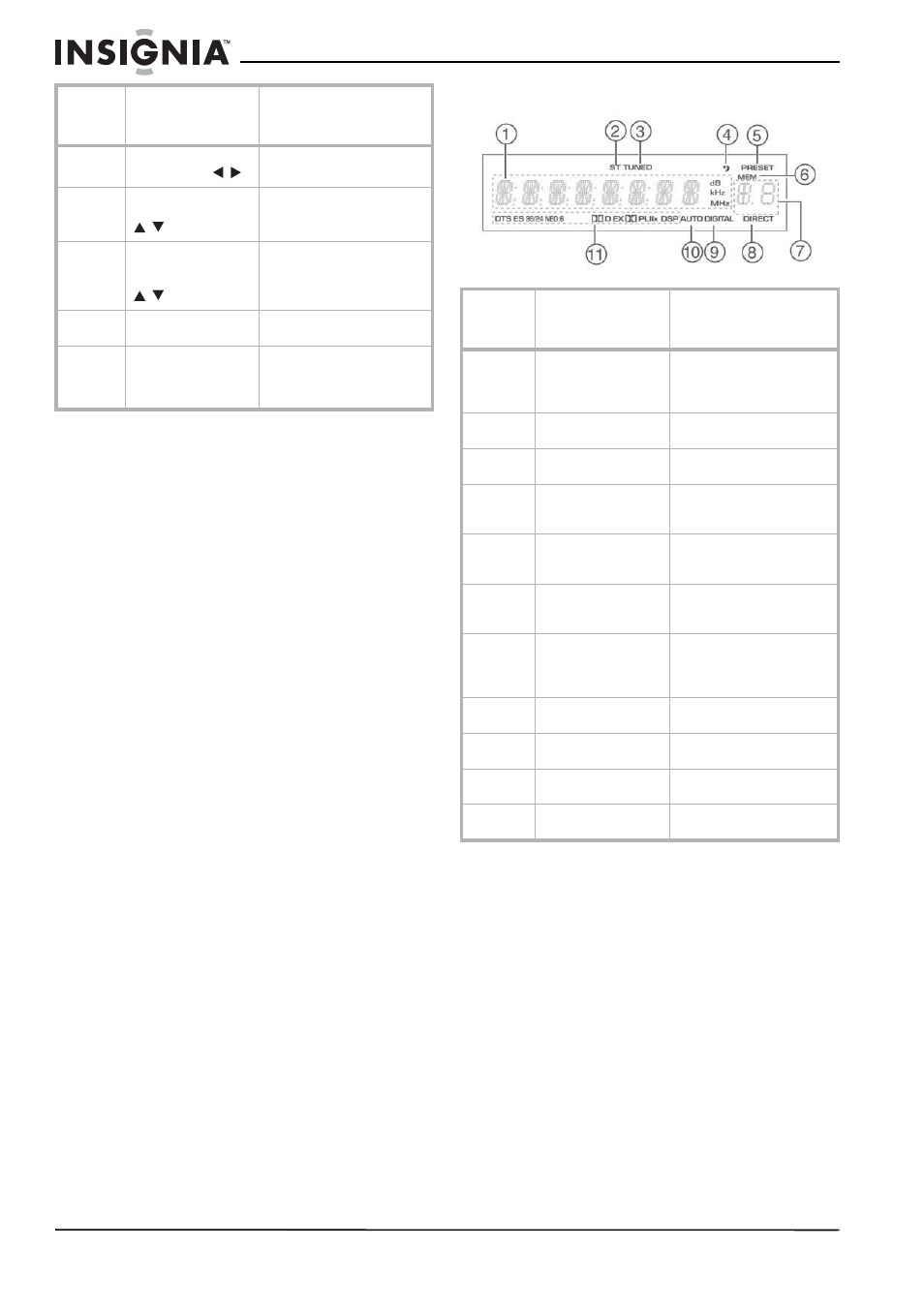 Pantalla fluorescente | Insignia NS-R5101 User Manual | Page 74 / 108