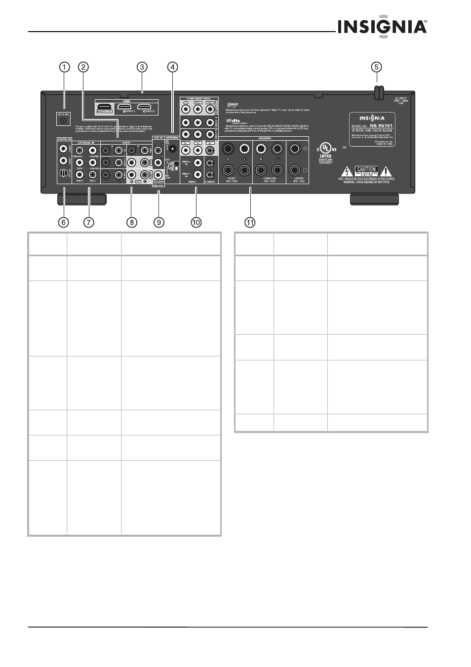 Vista posterior | Insignia NS-R5101 User Manual | Page 75 / 108