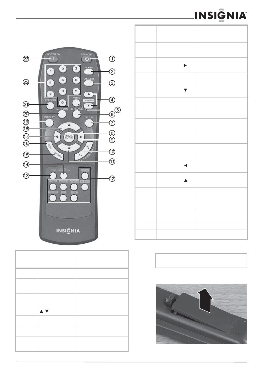 Uso del control remoto, Uso de los botones, Instalación de las pilas | Uso de los botones instalación de las pilas | Insignia NS-R5101 User Manual | Page 93 / 108