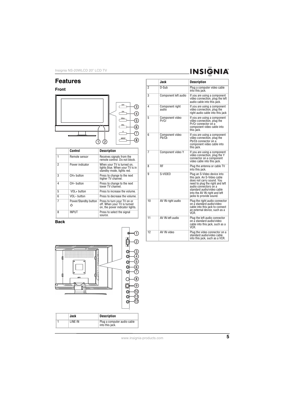 Features | Insignia NS-20WLCD User Manual | Page 5 / 68