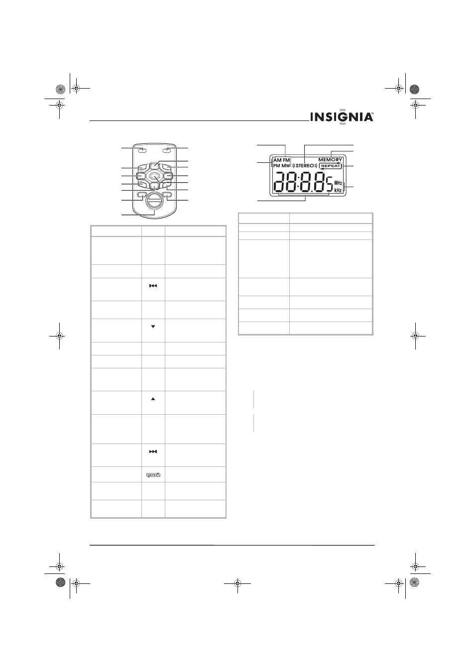 Control remoto pantalla, Preparación del control remoto | Insignia NS-A1111 User Manual | Page 29 / 38