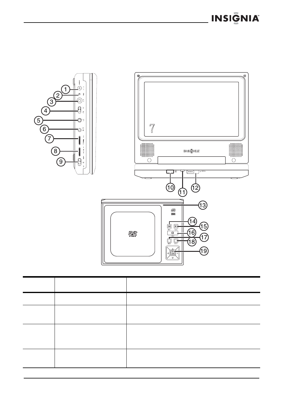 Présentation du lecteur de dvd, Identification des commandes et des connexions | Insignia NS-7PDVD User Manual | Page 38 / 102