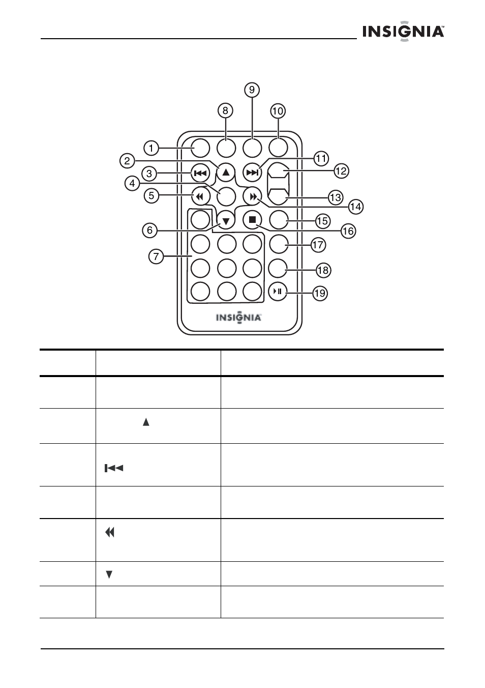 Insignia NS-7PDVD User Manual | Page 40 / 102