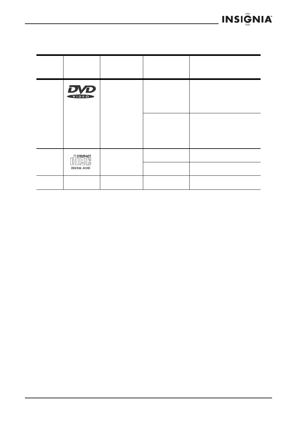 Insignia NS-7PDVD User Manual | Page 42 / 102