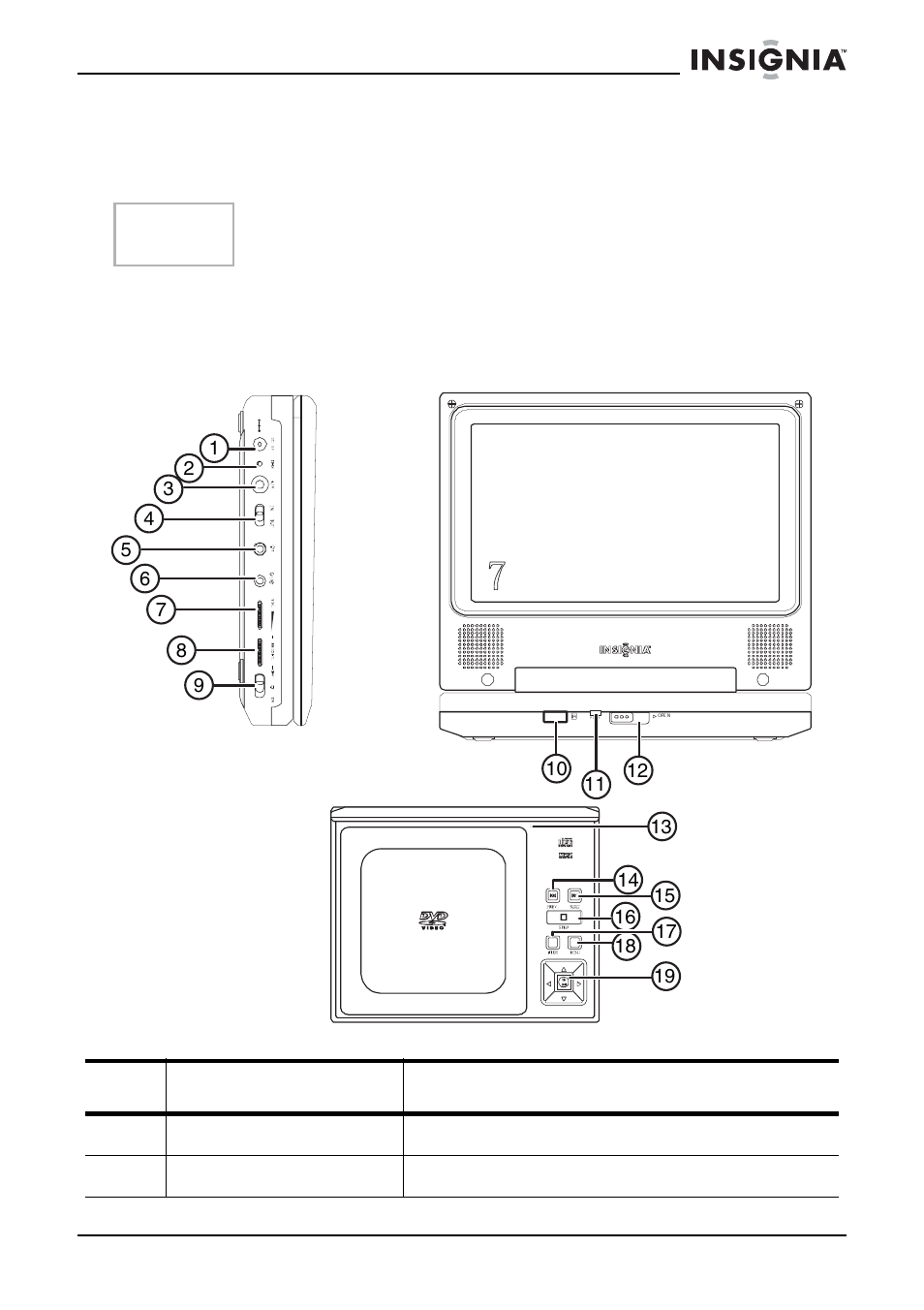 Getting to know your dvd player, Identification of controls and connections | Insignia NS-7PDVD User Manual | Page 6 / 102