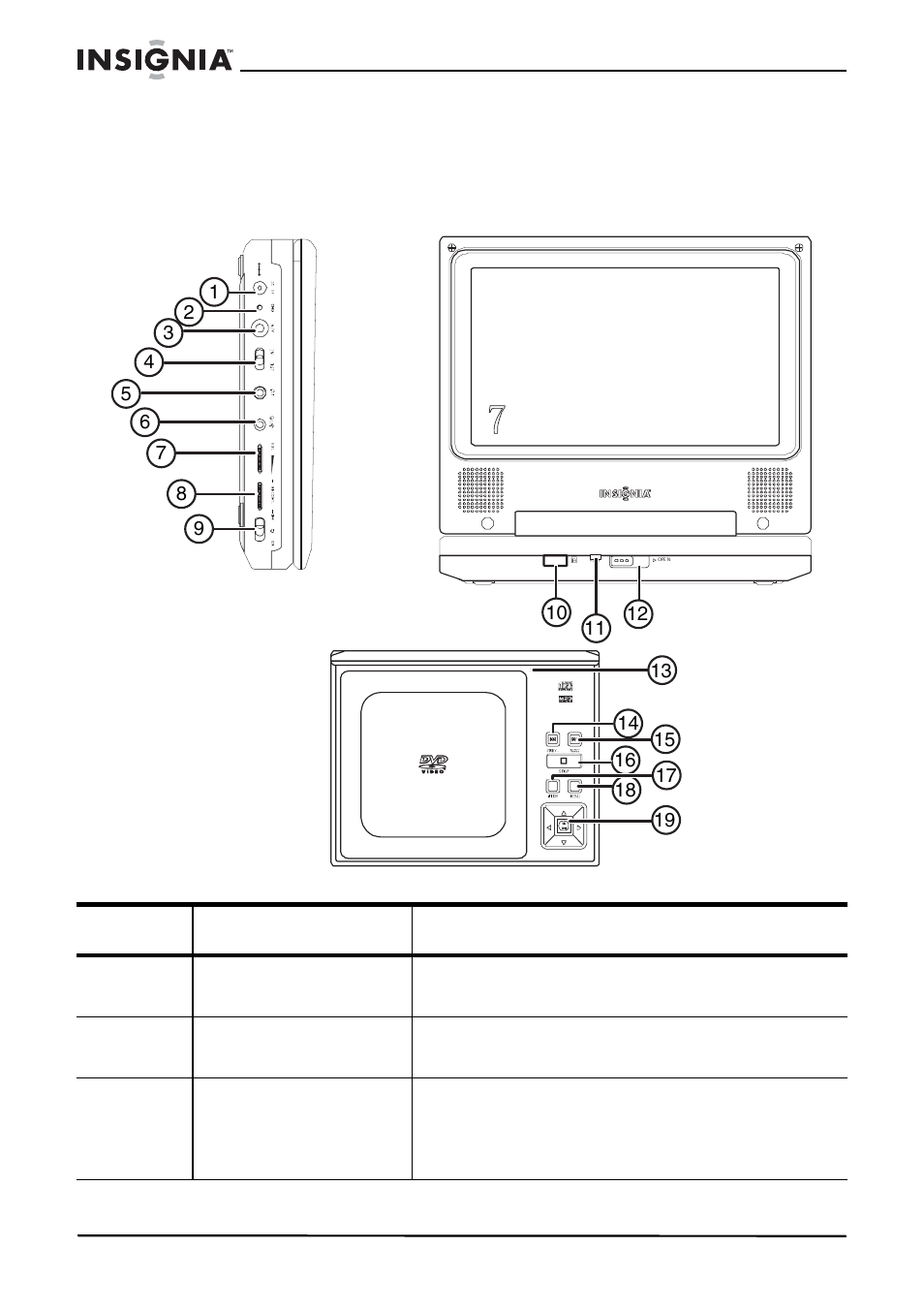 Conozca su reproductor de dvd, Identificación de los controles y conexiones | Insignia NS-7PDVD User Manual | Page 73 / 102