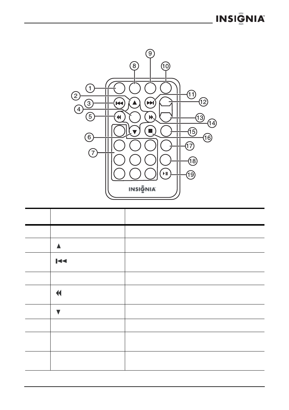 Insignia NS-7PDVD User Manual | Page 8 / 102