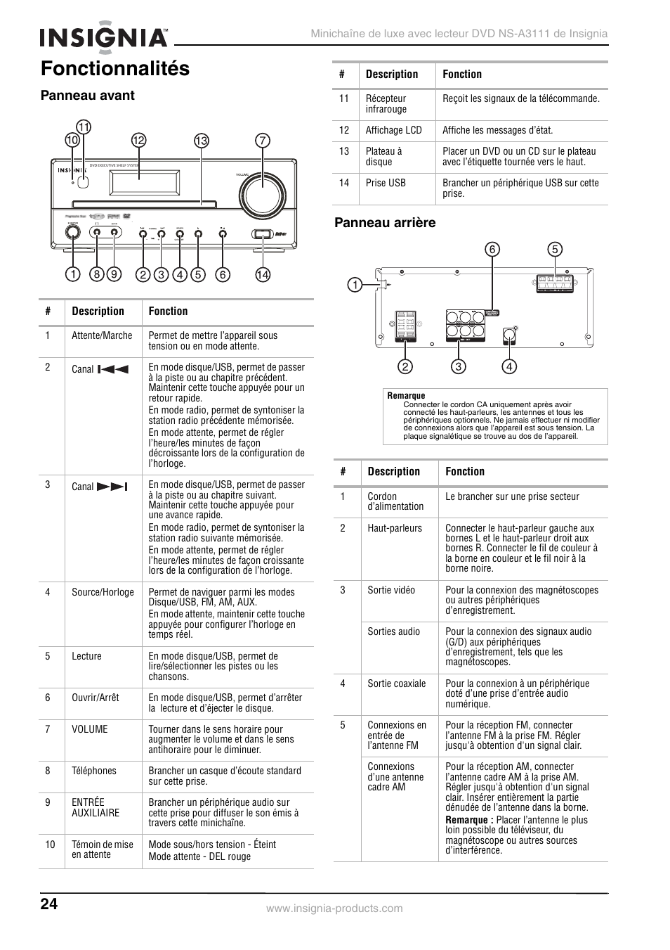 Fonctionnalités, Panneau avant, Panneau arrière | Panneau avant panneau arrière | Insignia NS-A3111 User Manual | Page 24 / 64
