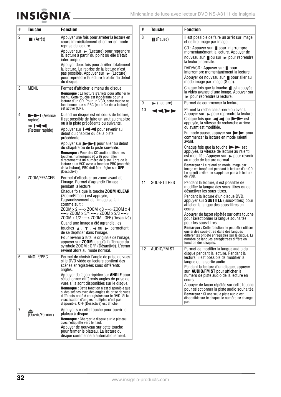 Insignia NS-A3111 User Manual | Page 32 / 64