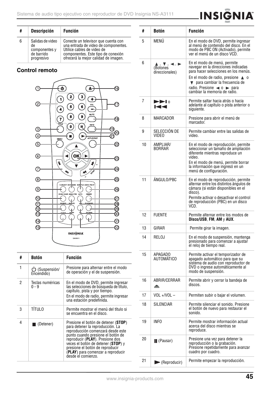 Control remoto | Insignia NS-A3111 User Manual | Page 45 / 64