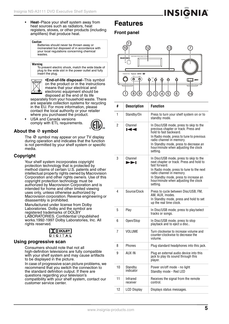 About the symbol, Copyright, Using progressive scan | Features, Front panel, About the symbol features, About the, Symbol | Insignia NS-A3111 User Manual | Page 5 / 64