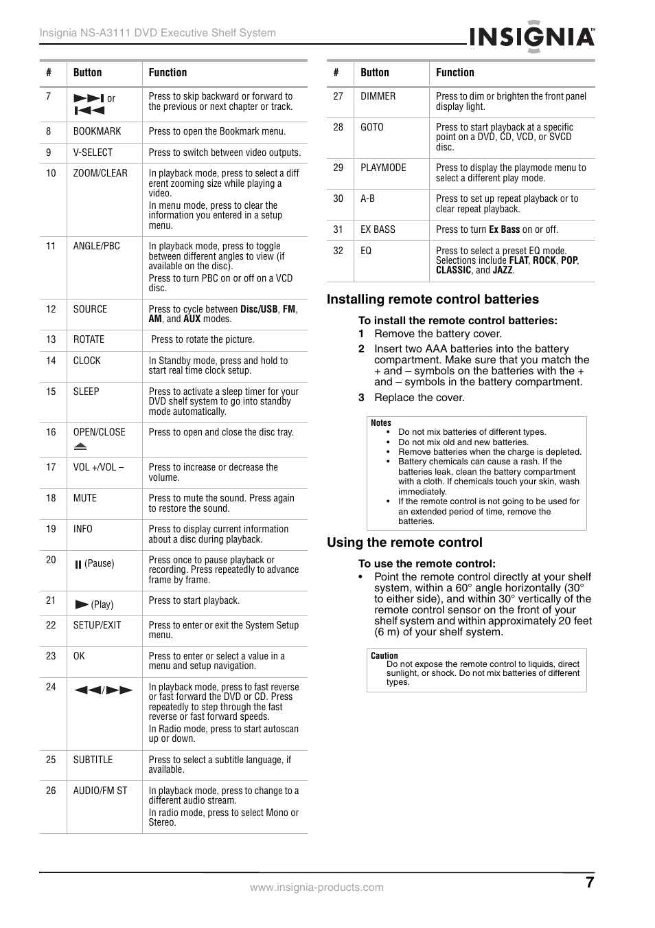 Installing remote control batteries, Using the remote control | Insignia NS-A3111 User Manual | Page 7 / 64