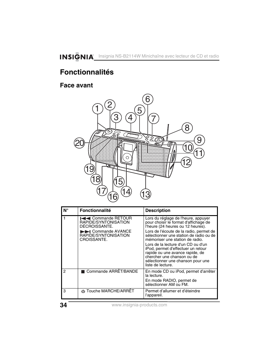 Fonctionnalités, Face avant | Insignia NS-B2114W User Manual | Page 36 / 98