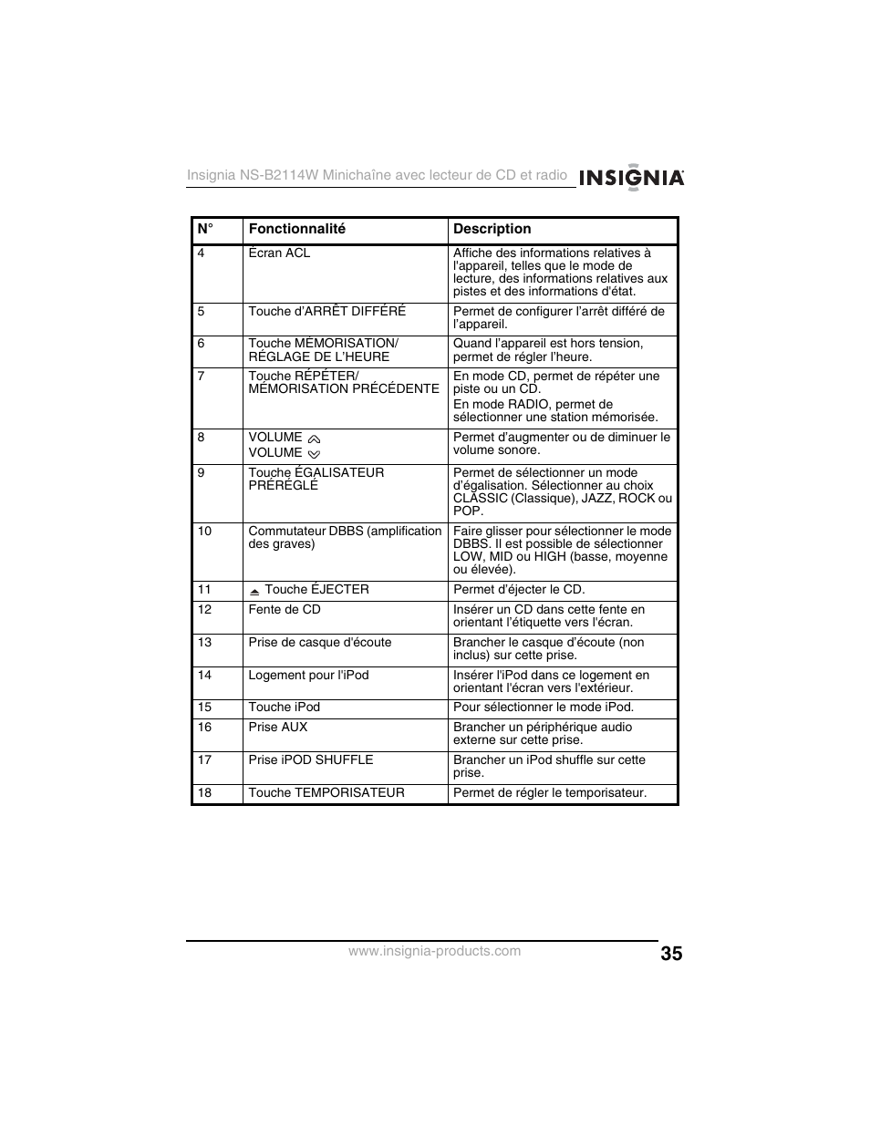 Insignia NS-B2114W User Manual | Page 37 / 98