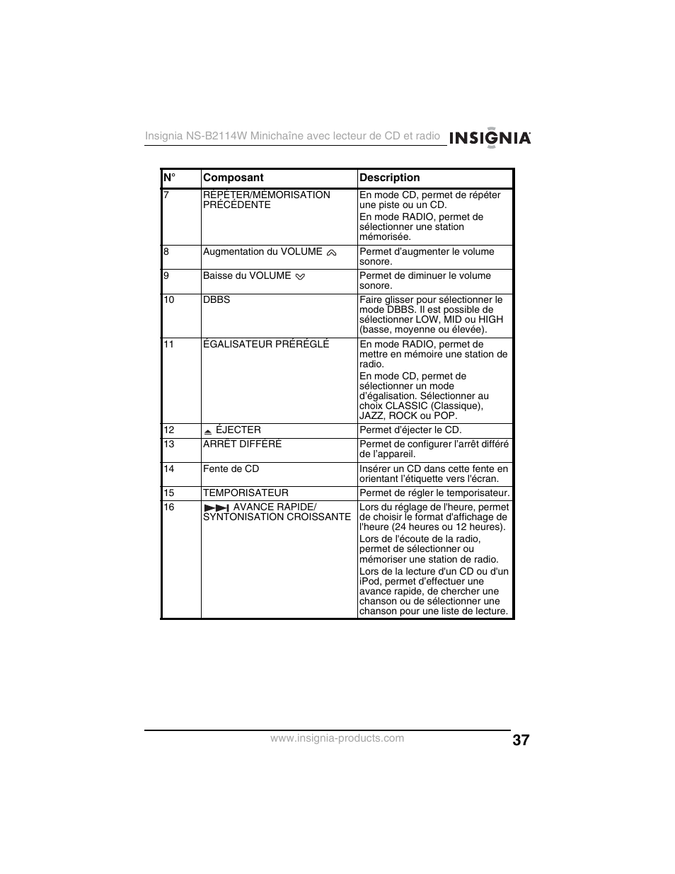 Insignia NS-B2114W User Manual | Page 39 / 98