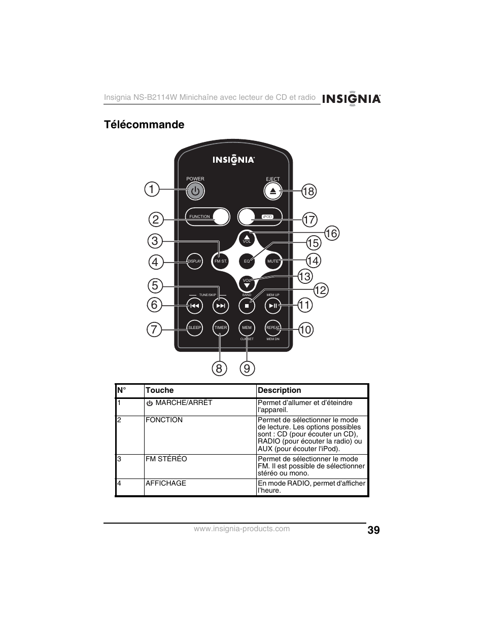 Télécommande | Insignia NS-B2114W User Manual | Page 41 / 98