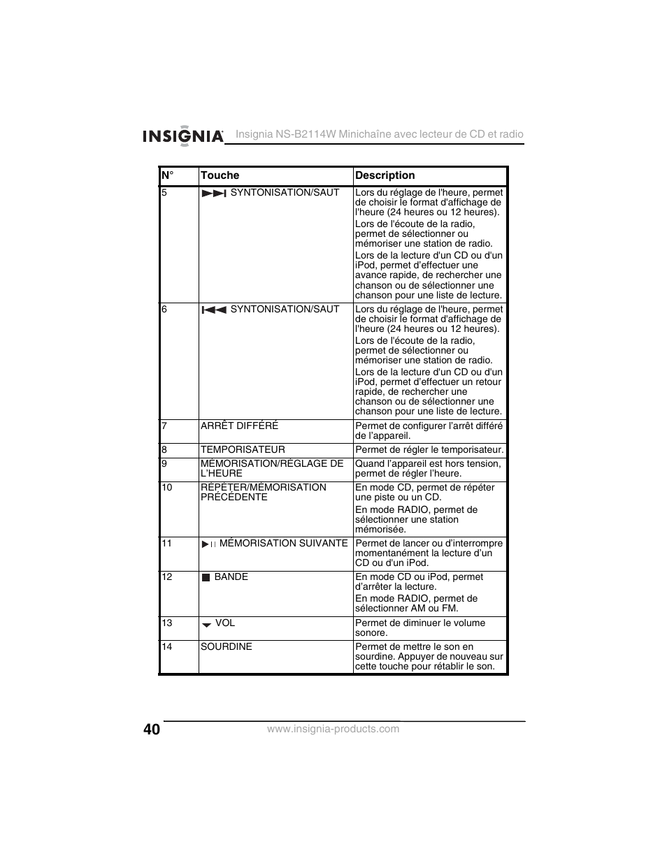 Insignia NS-B2114W User Manual | Page 42 / 98