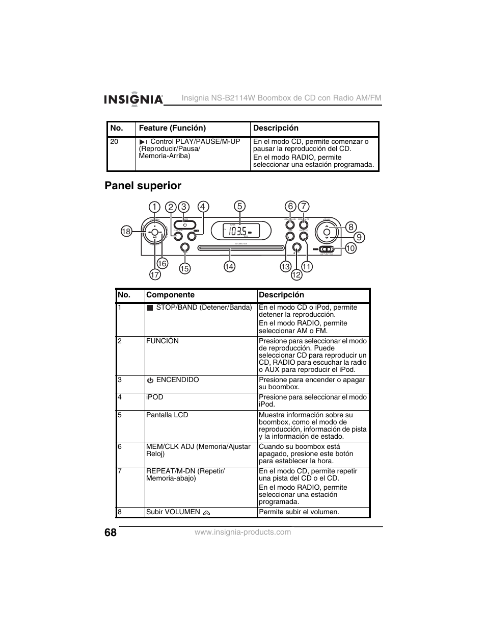 Panel superior, No. componente descripción, No. feature (función) descripción | Insignia NS-B2114W User Manual | Page 70 / 98