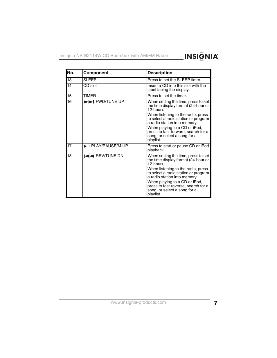 Insignia NS-B2114W User Manual | Page 9 / 98