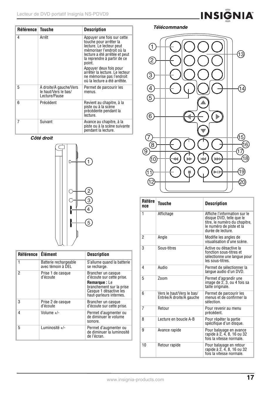Côté droit, Télécommande | Insignia NS-PDVD9 User Manual | Page 17 / 40