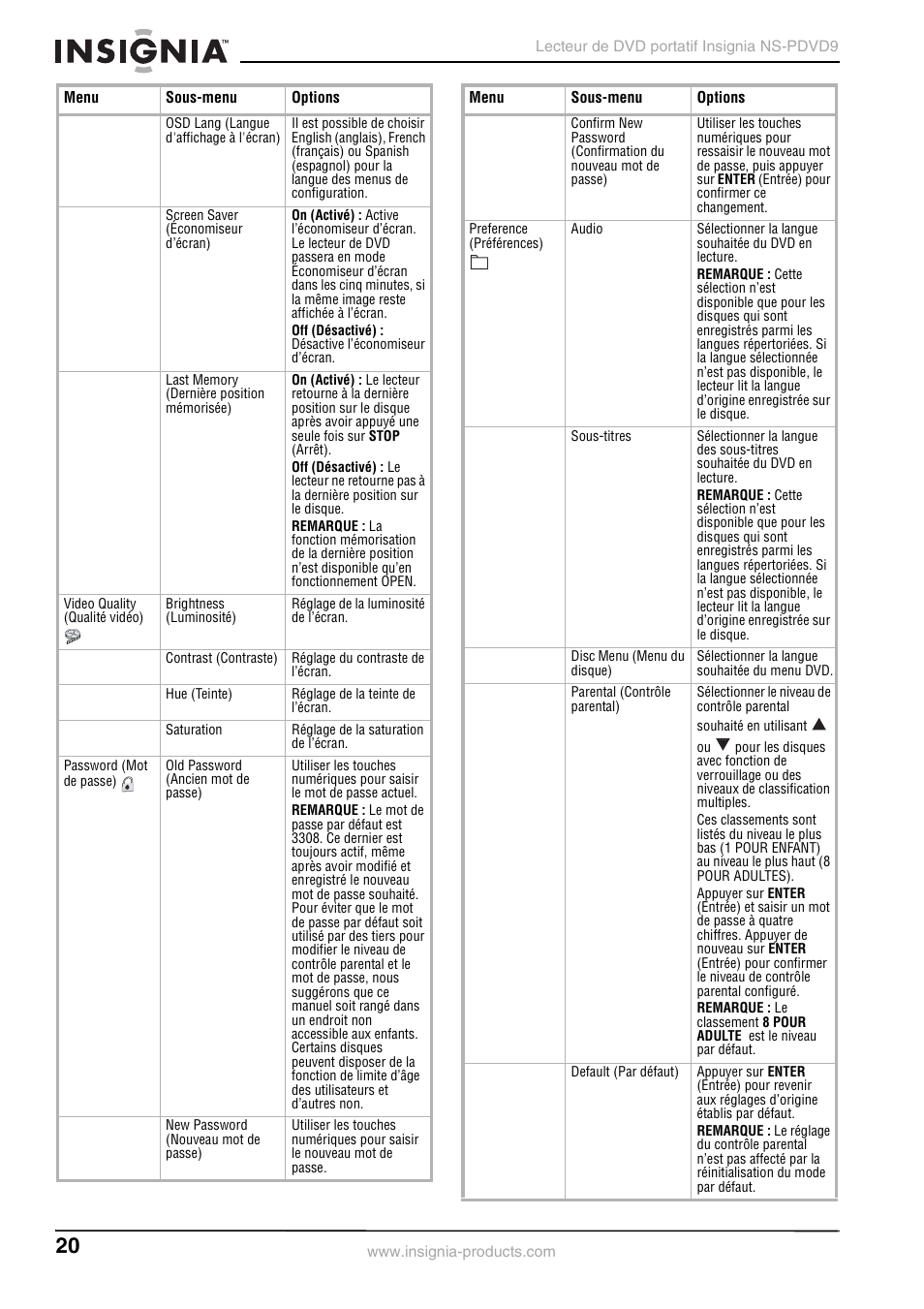 Insignia NS-PDVD9 User Manual | Page 20 / 40