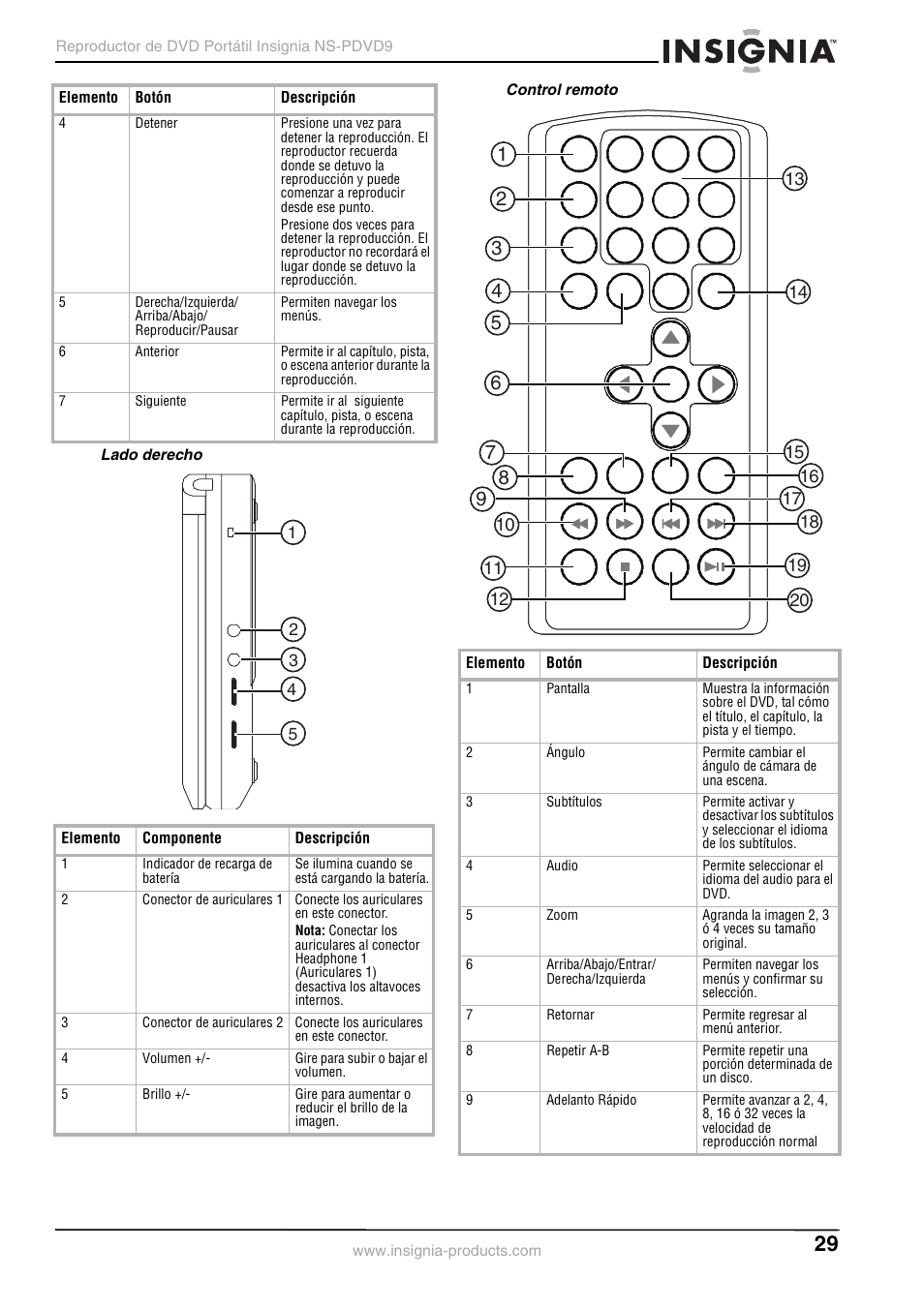 Lado derecho, Control remoto | Insignia NS-PDVD9 User Manual | Page 29 / 40
