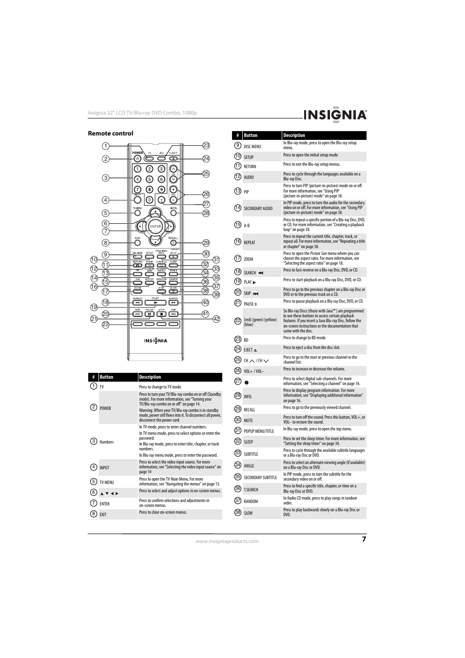 Remote control | Insignia NS-LBD32X-10A User Manual | Page 11 / 64