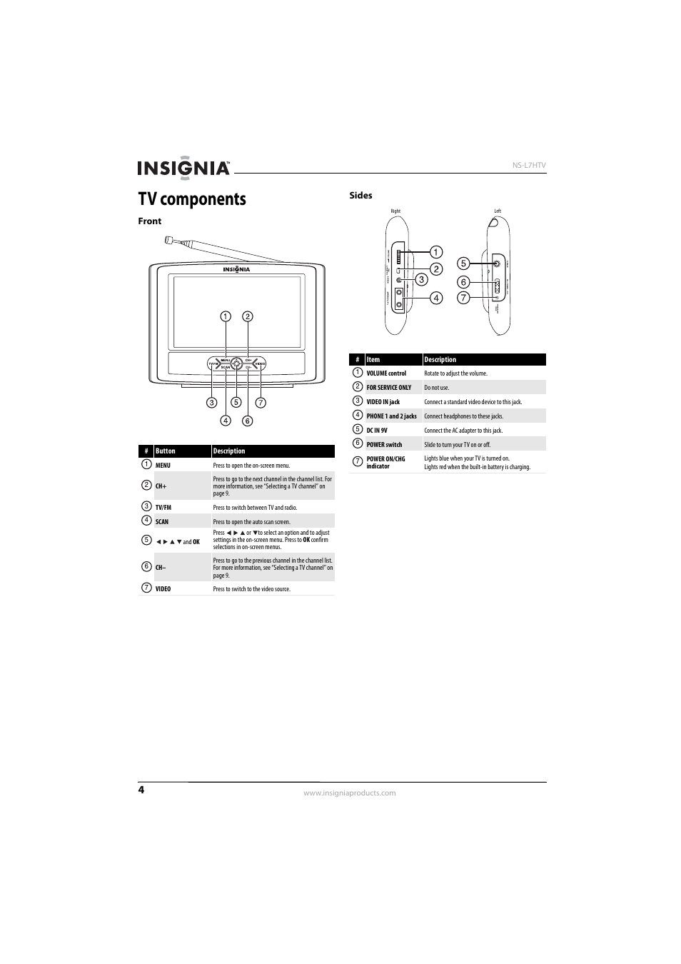 Tv components, Front, Sides | Front sides | Insignia NS-L7HTV-10A User Manual | Page 8 / 28
