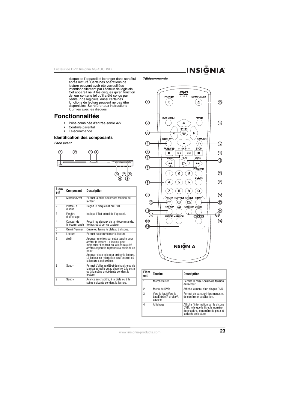 Fonctionnalités | Insignia NS-1UCDVD User Manual | Page 23 / 62
