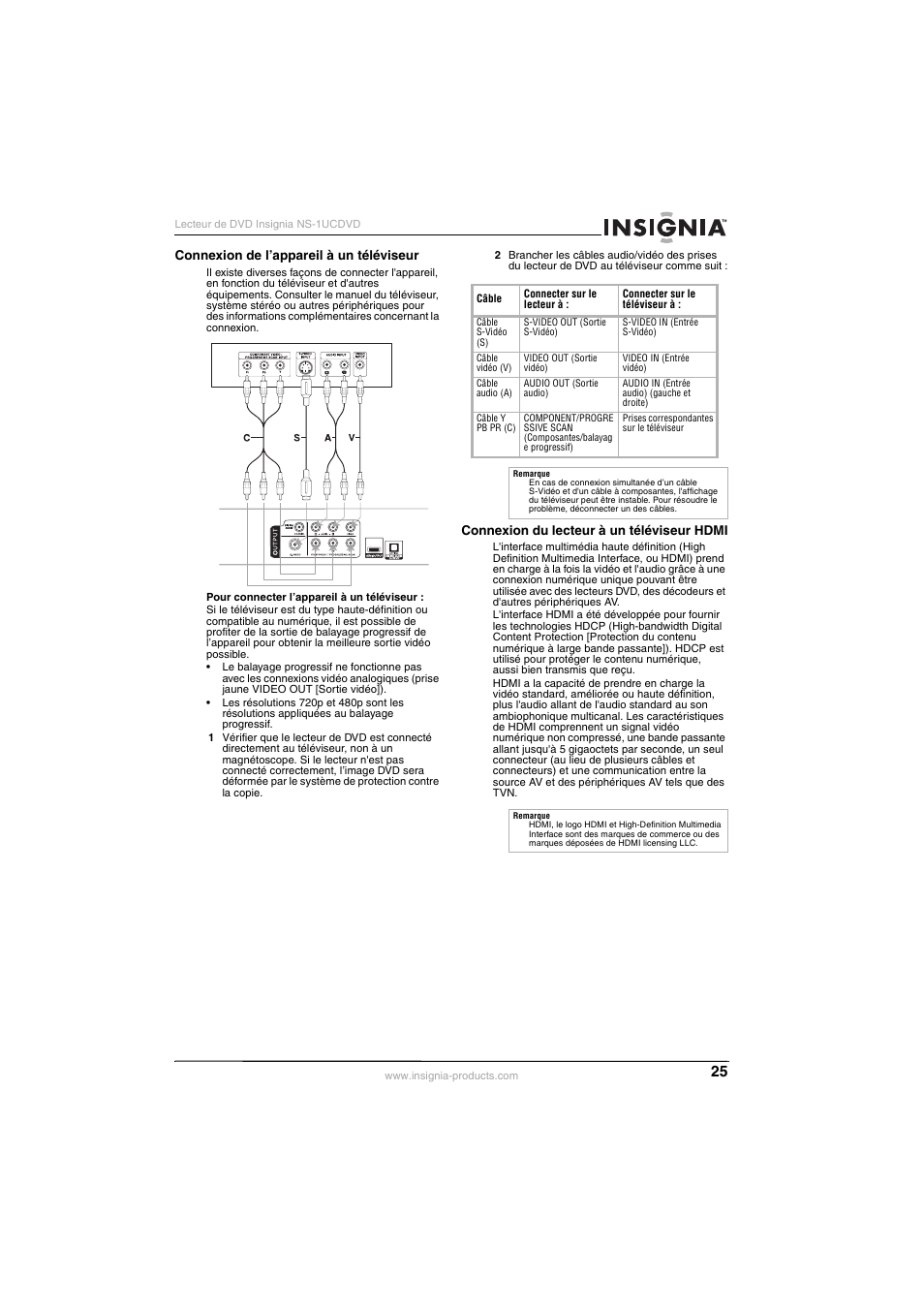 Insignia NS-1UCDVD User Manual | Page 25 / 62