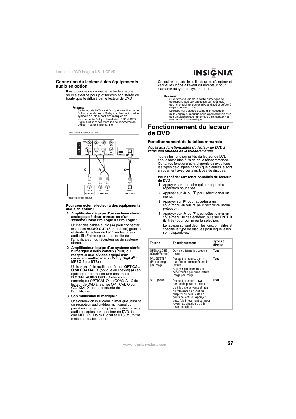 Fonctionnement du lecteur de dvd | Insignia NS-1UCDVD User Manual | Page 27 / 62
