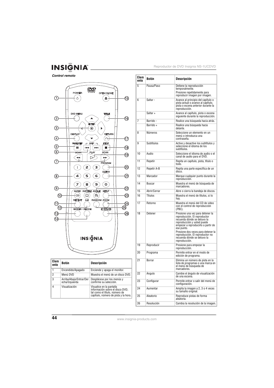 Insignia NS-1UCDVD User Manual | Page 44 / 62