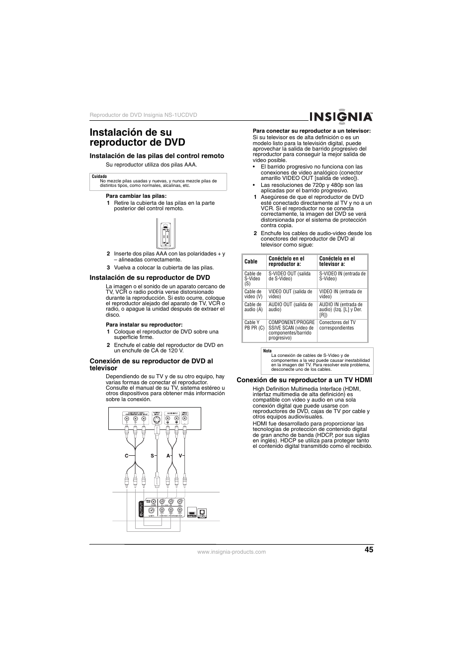 Instalación de su reproductor de dvd | Insignia NS-1UCDVD User Manual | Page 45 / 62