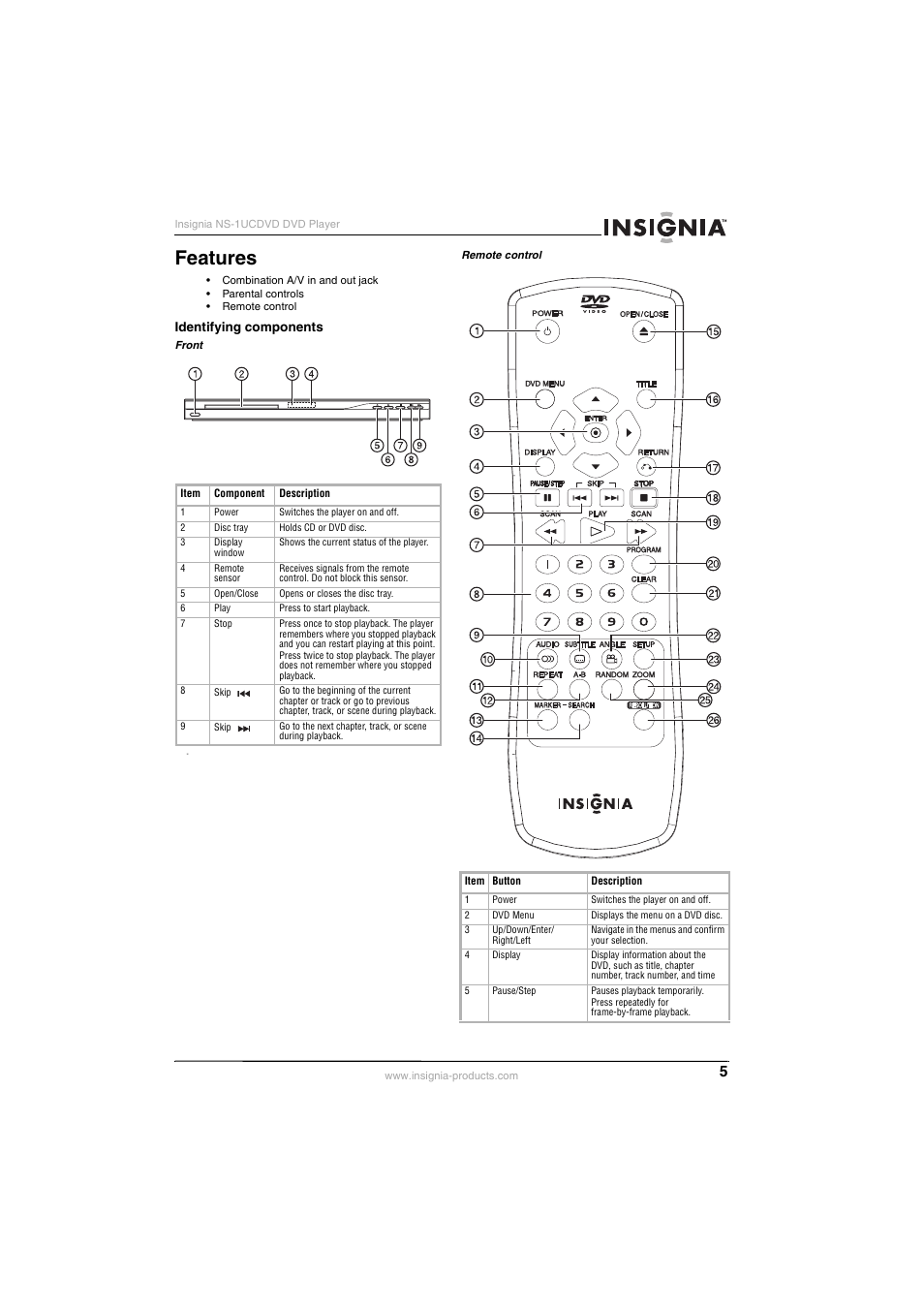 Features | Insignia NS-1UCDVD User Manual | Page 5 / 62