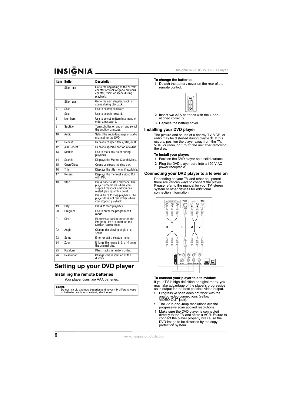 Setting up your dvd player | Insignia NS-1UCDVD User Manual | Page 6 / 62