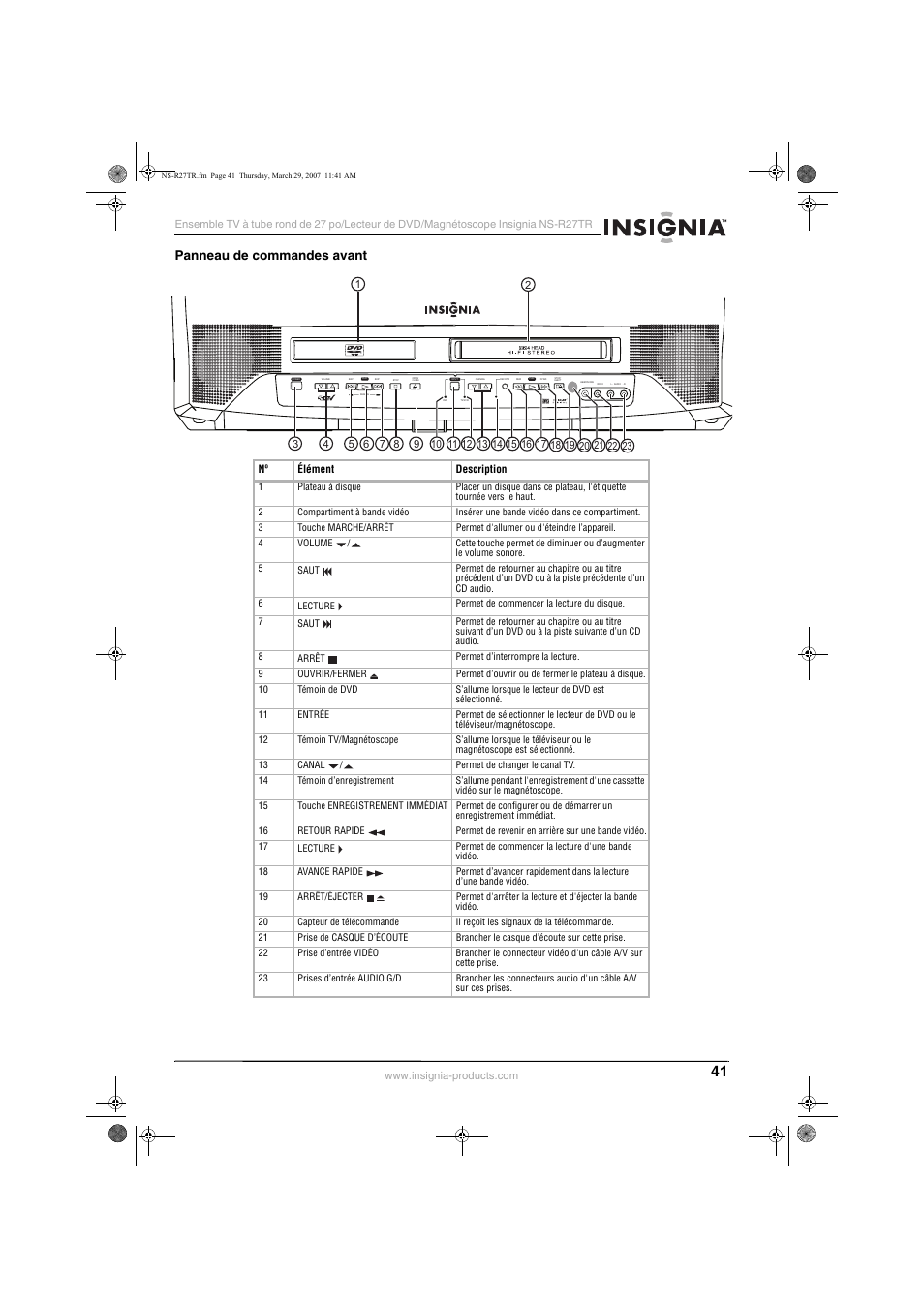 Panneau de commandes avant | Insignia NS-R27TR User Manual | Page 41 / 112