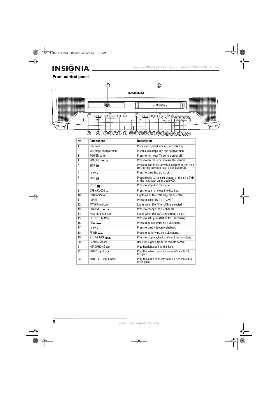 Front control panel | Insignia NS-R27TR User Manual | Page 6 / 112