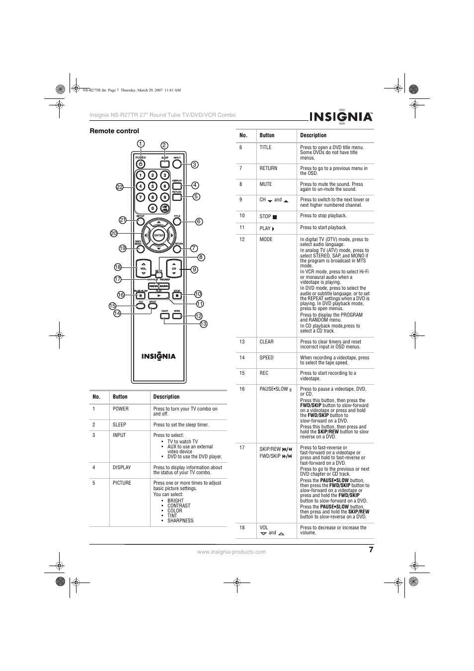 Insignia NS-R27TR User Manual | Page 7 / 112