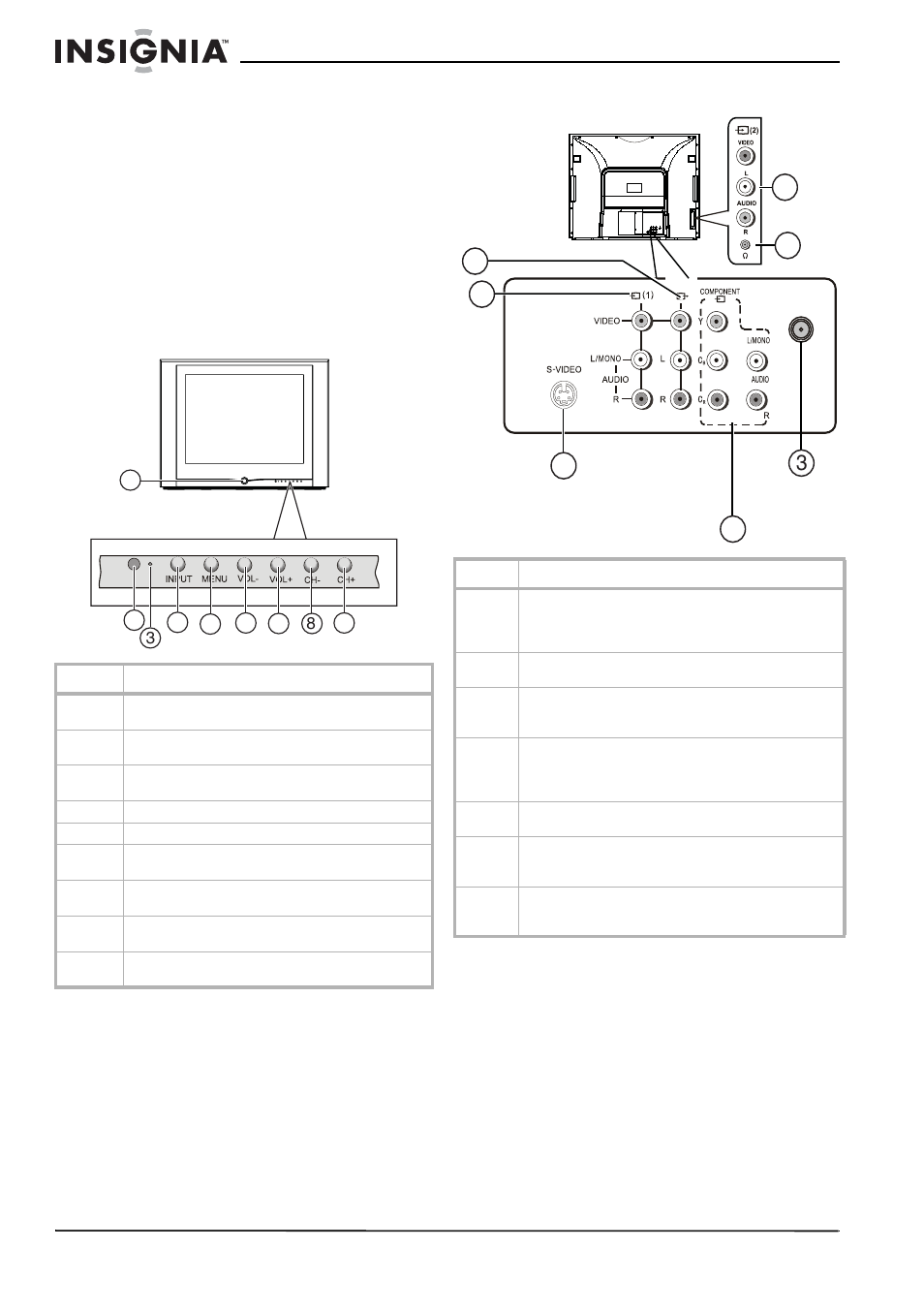Avis à l'installateur de tv câblée, Fonctionnalités, Téléviseur | Face avant, Face arrière | Insignia NS-F20TV User Manual | Page 24 / 68