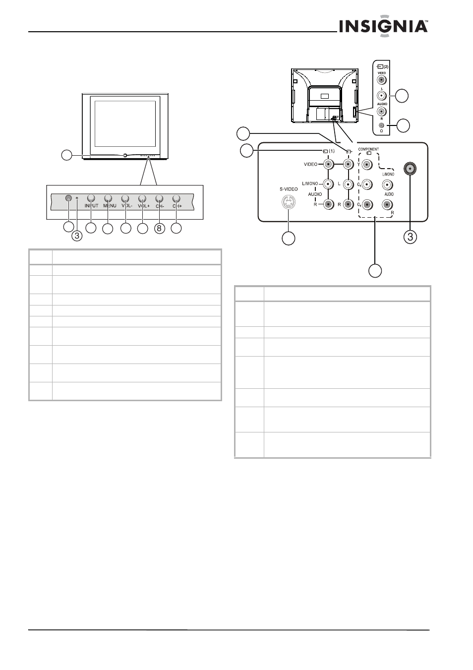 Features, Television, Front | Back | Insignia NS-F20TV User Manual | Page 5 / 68