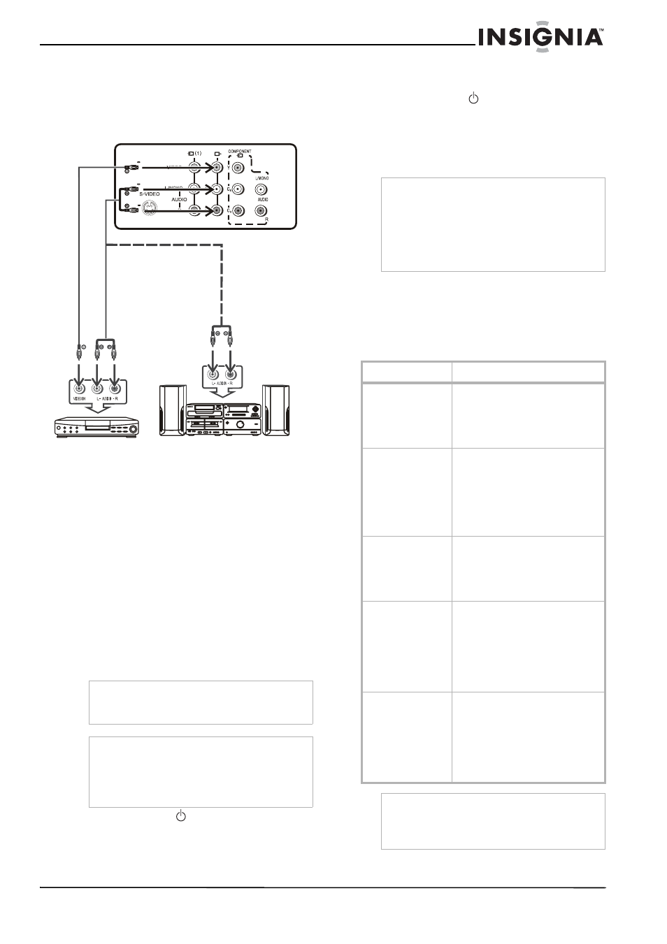 Connecting using the av output terminals, Using your television, Turning the television on and off | Turning the television on, Turning the television off, Using the menus | Insignia NS-F20TV User Manual | Page 9 / 68