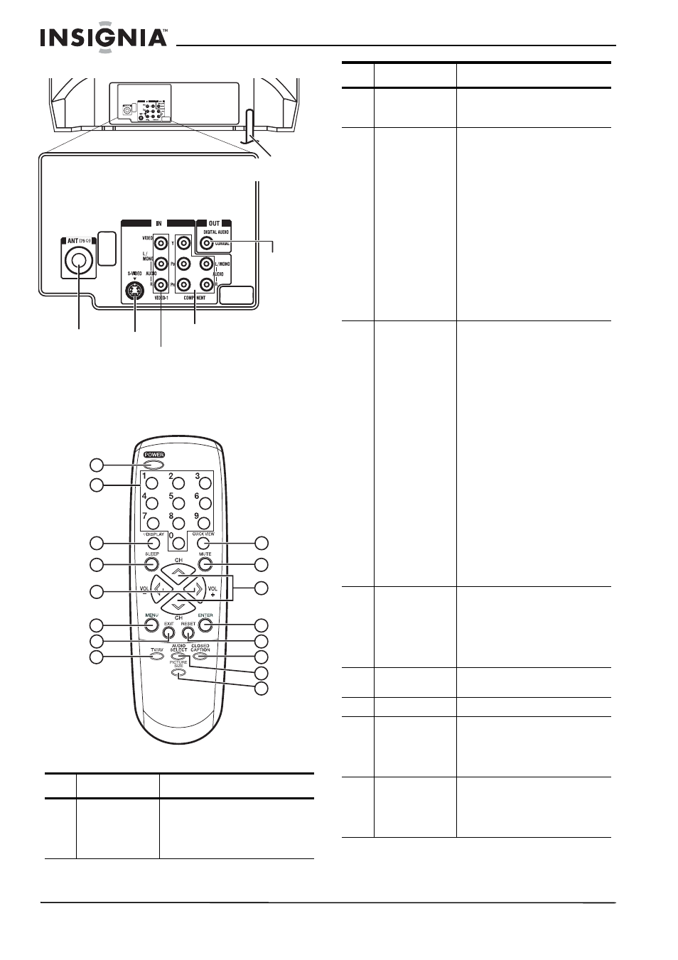 Arrière, Télécommande, Identification des touches | Insignia NS-RTV32 User Manual | Page 25 / 70