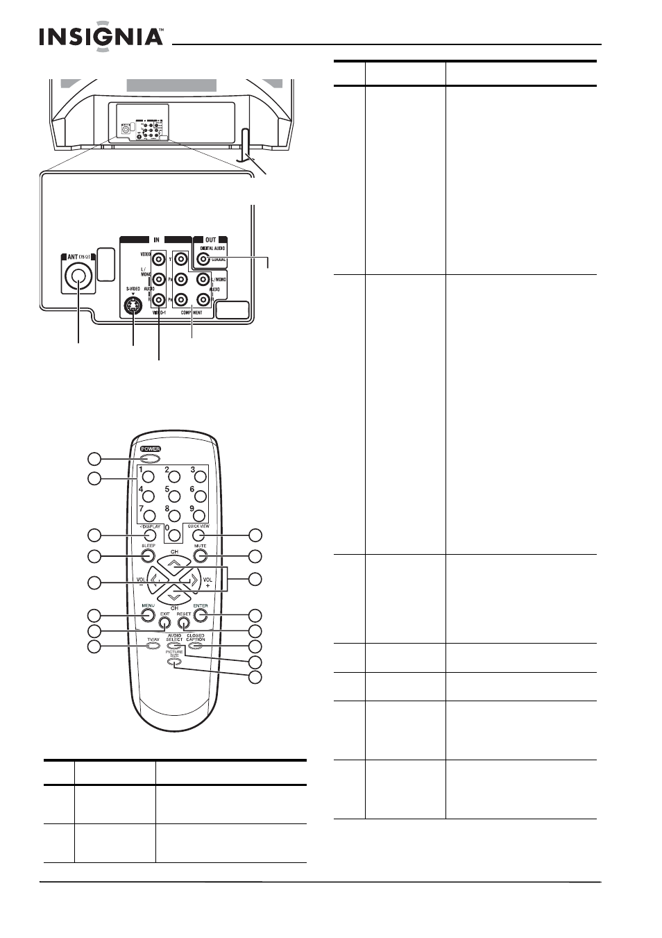 Vista posterior, Control remoto, Identificación de botones | Insignia NS-RTV32 User Manual | Page 49 / 70