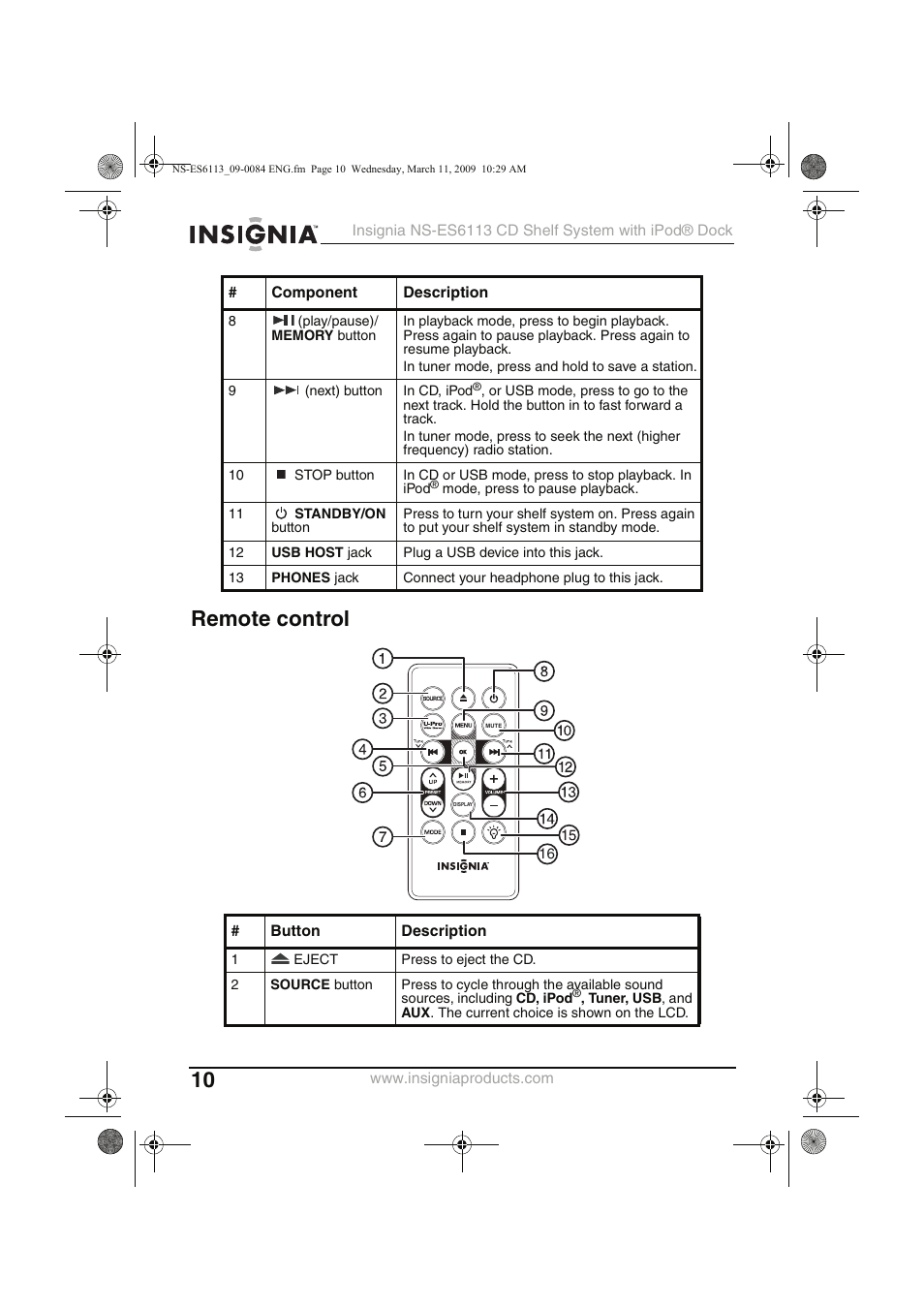 Remote control | Insignia NS-ES6113 User Manual | Page 10 / 32