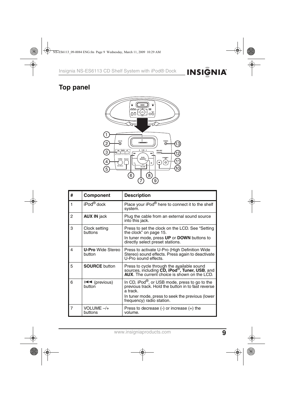 Top panel | Insignia NS-ES6113 User Manual | Page 9 / 32