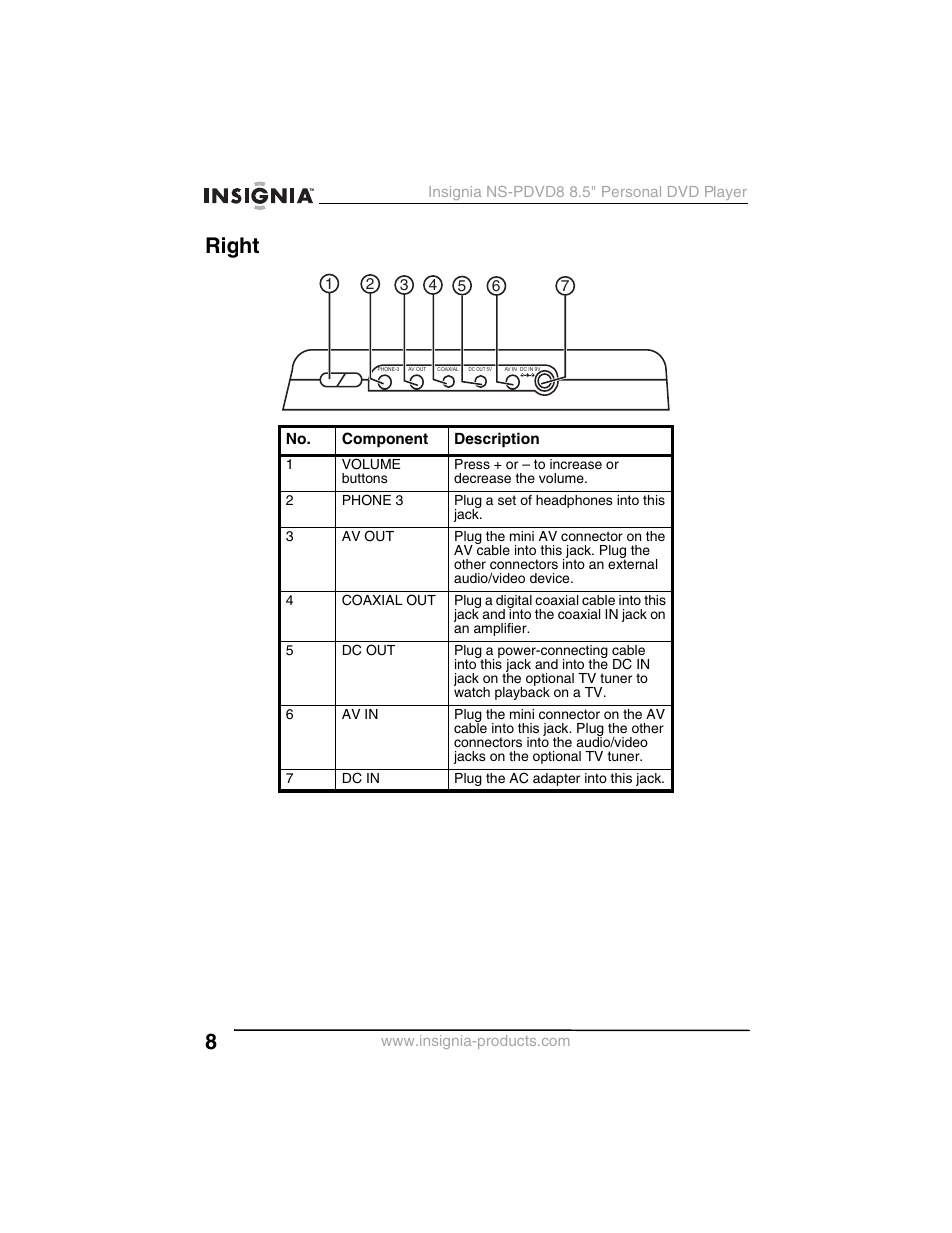 Right | Insignia NS-PDVD8 User Manual | Page 10 / 134